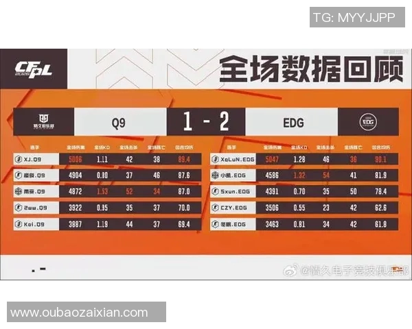 2026年3月份新闻和平精英赛场分析EDG战队实力与战术深度探讨